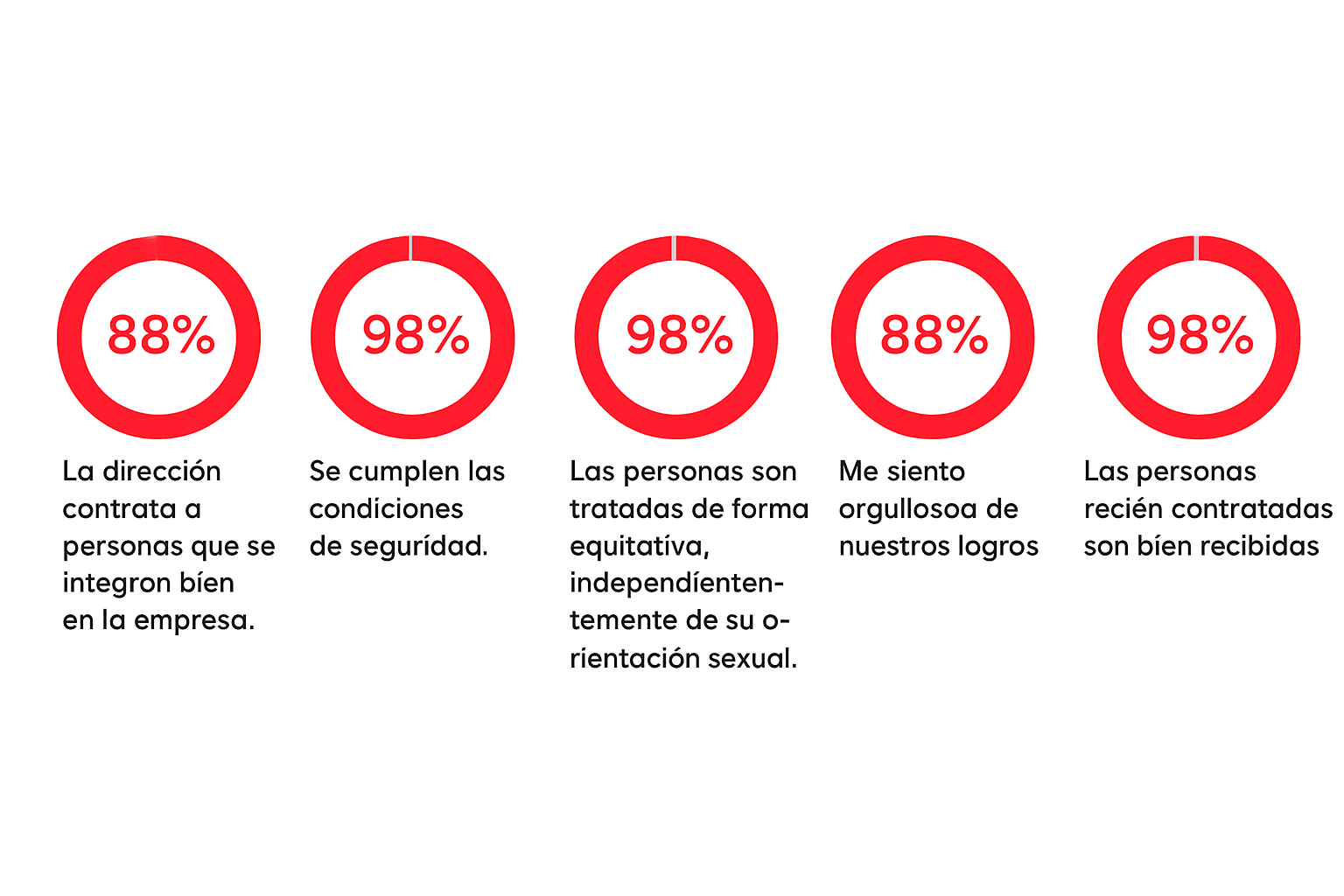 Diagrama de éxito clave
