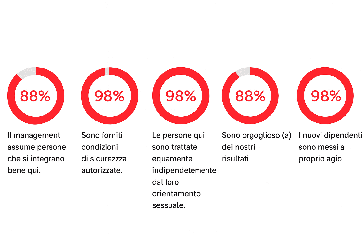 Diagrammi_chiave_di_successo